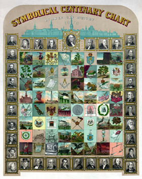 Symbolical Centenary Chart