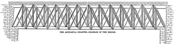 Ashtabula railroad bridge