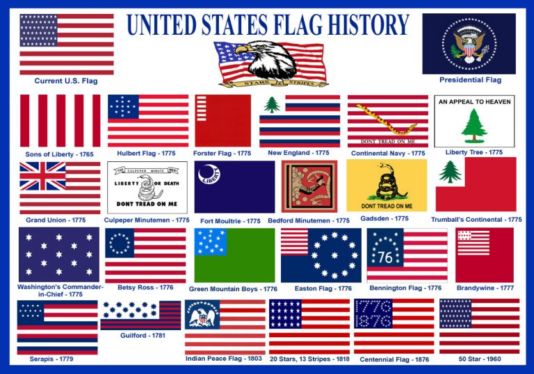 The United States Flag History And Facts Legends Of America