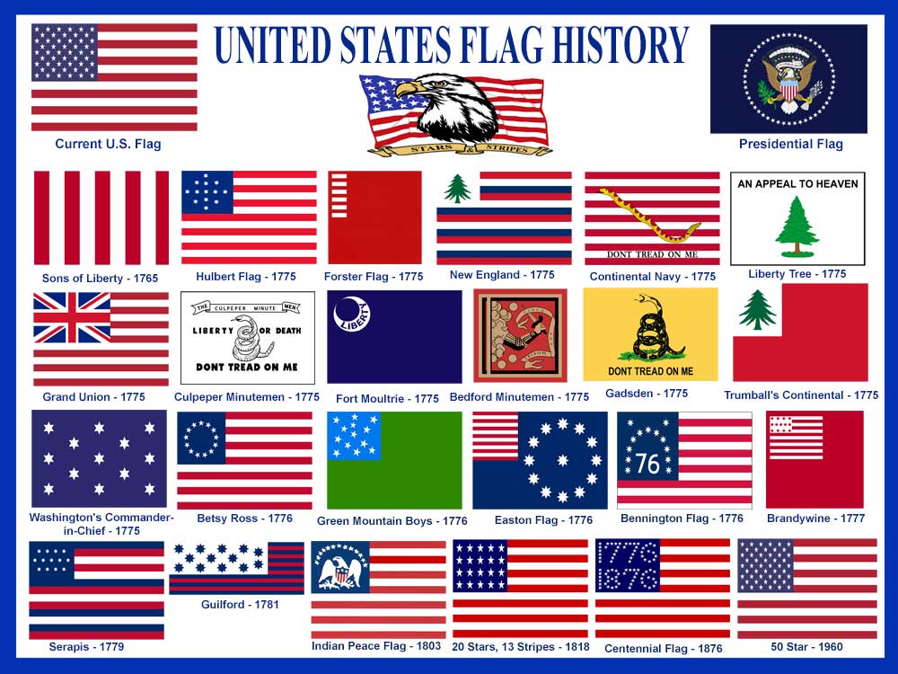 U.S. Flag History by Legends of America.